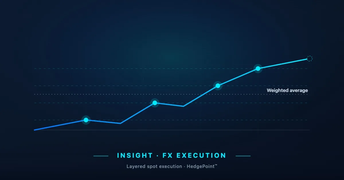 Layered spot execution strategy showing multiple FX execution layers across GBP/USD to improve the weighted average exchange rate.