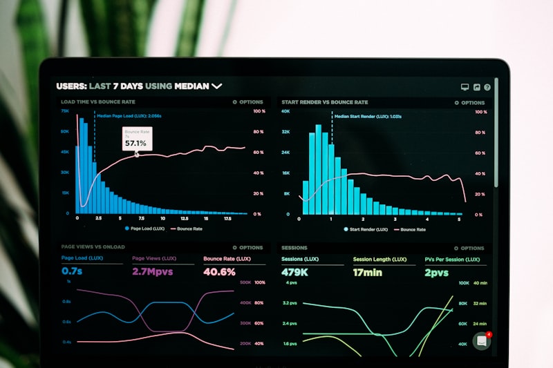Financial analytics dashboard with real-time data visualisations representing FX risk management and alternative banking infrastructure for international businesses